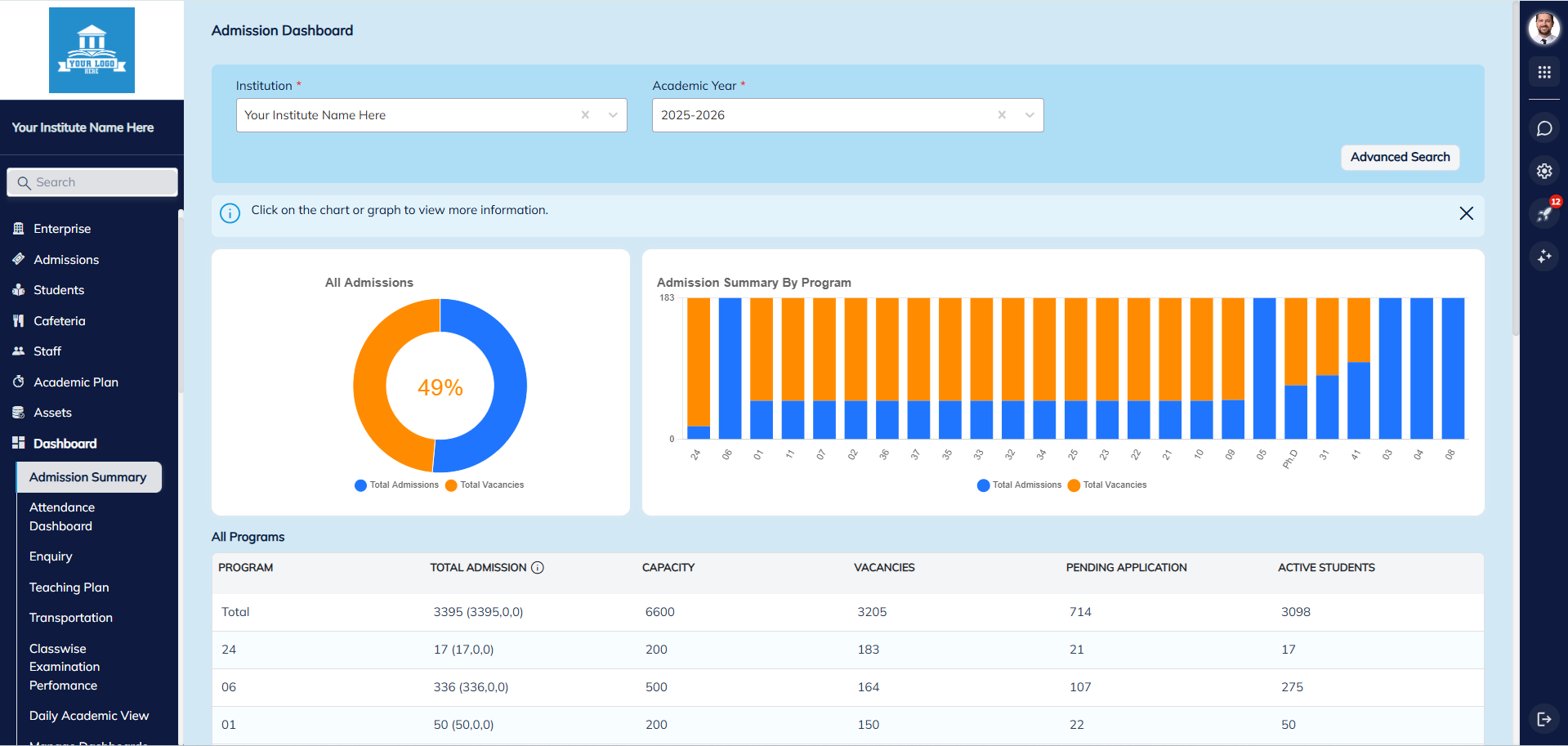 Compliance, Reporting and Analytics