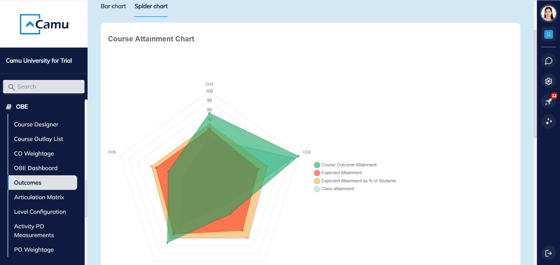 Course Attainment Bar Chart and Spider Chart